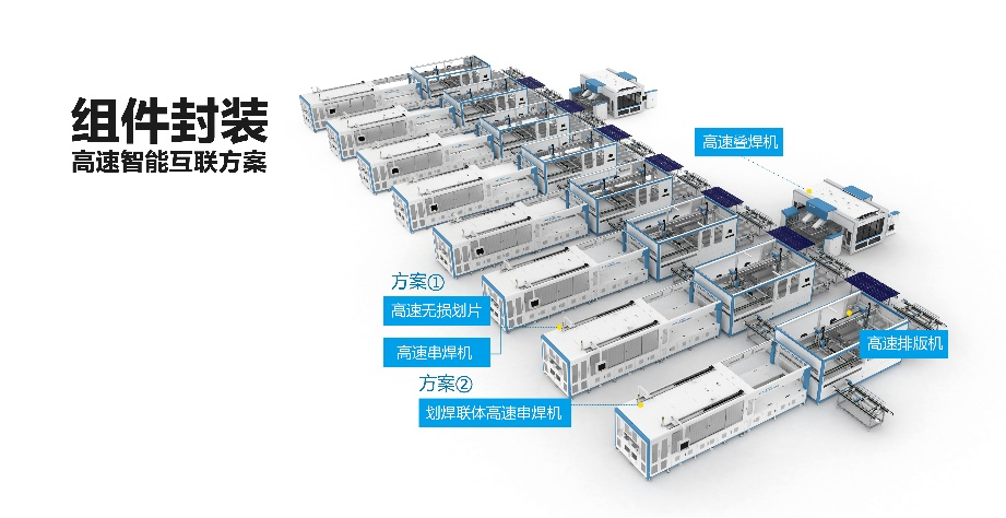 组件智能封装高速互联线 组件智能封装高速互联线